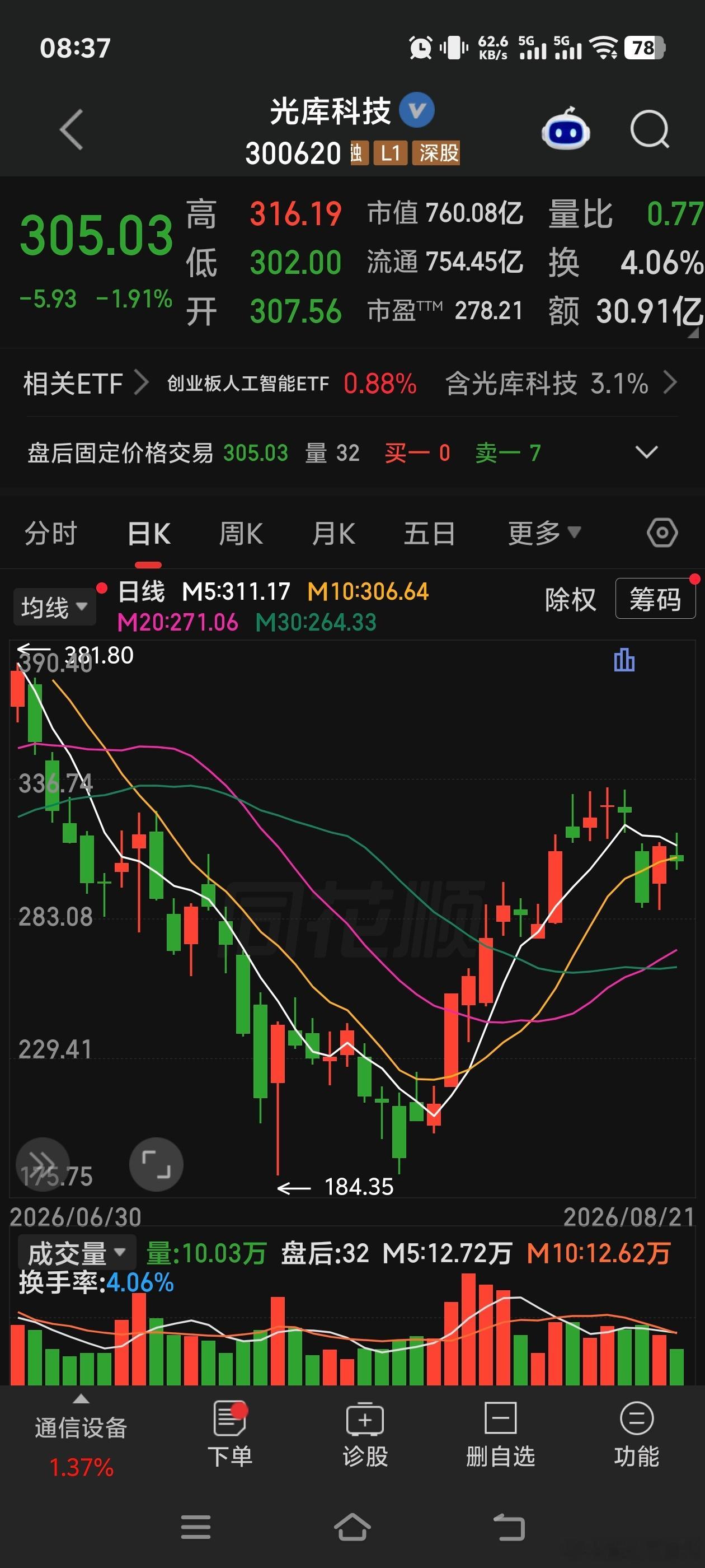 光库科技留意 