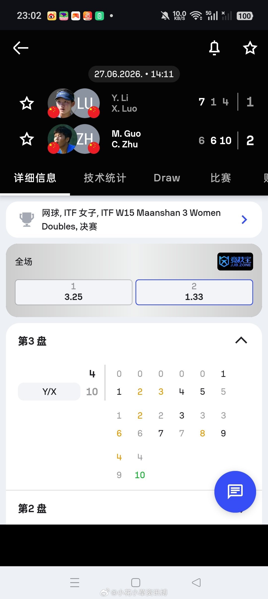 小花小草资讯小花小草资讯【🇨🇳马鞍山W15】女双决赛2号种子🇨🇳郭美琪/