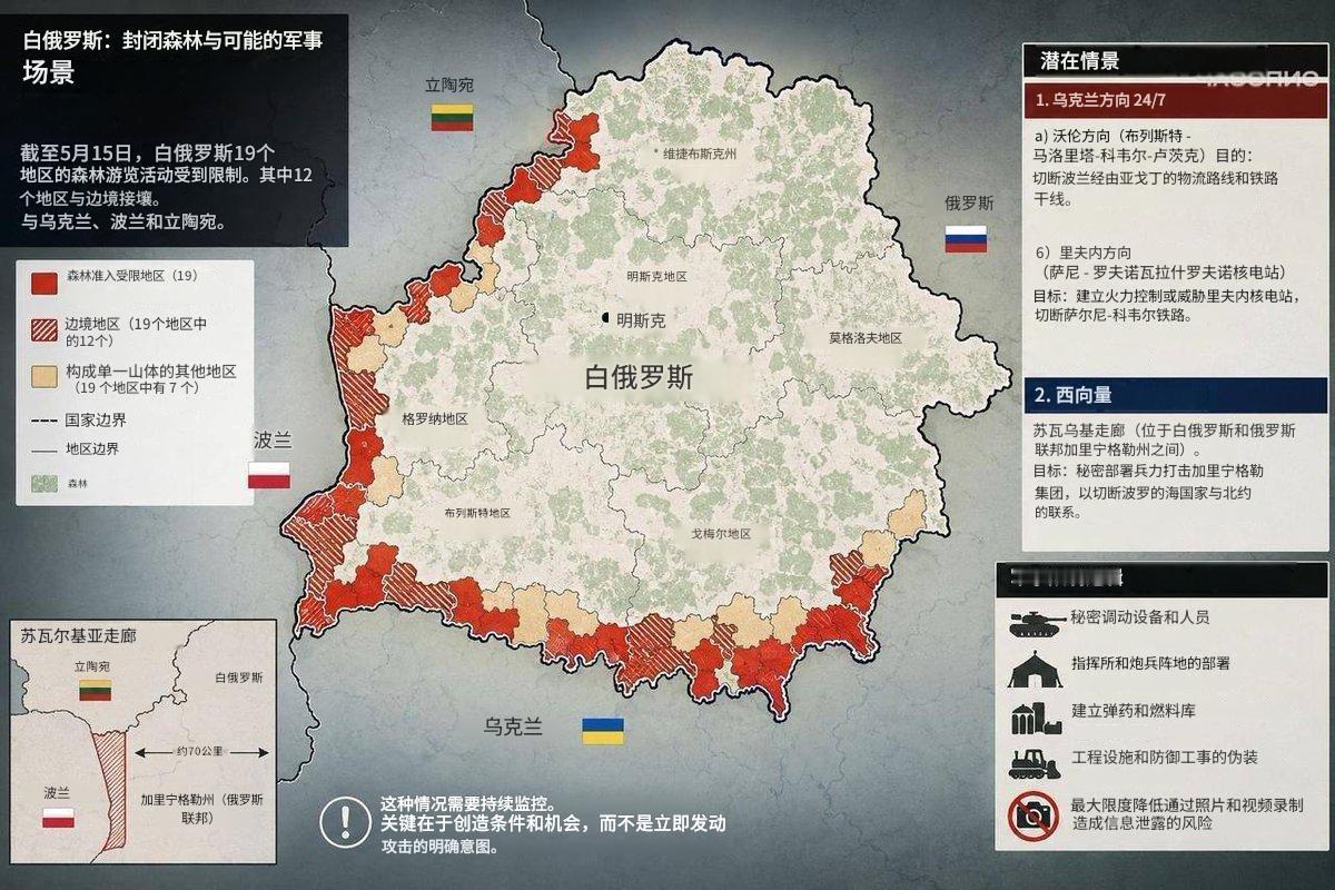 关于白俄罗斯的动向开始引起各方面关注，据传白俄罗斯已关闭与乌克兰、波兰和立陶宛接