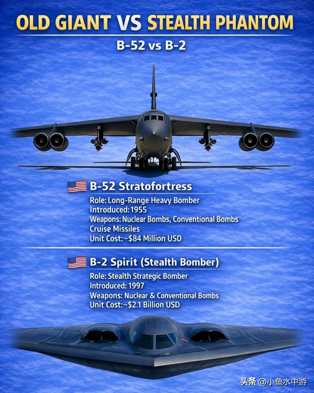 很少有战机能像B‑52同温层堡垒与B‑2幽灵那样，清晰展现美国空中力量的演变。