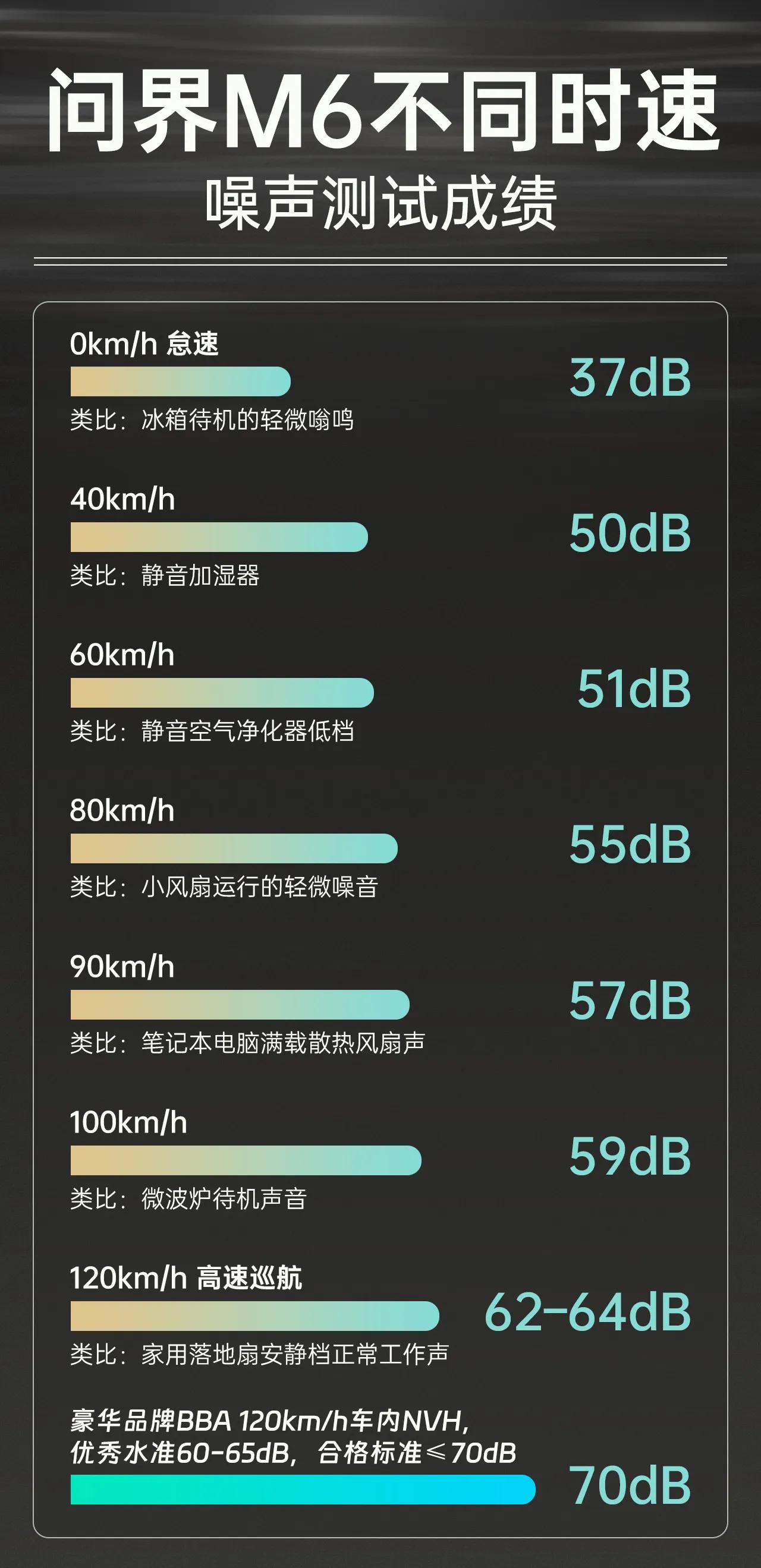 全网首次问界M6拆解现场我蹲到了！之前这车上市一个月交付直接破2万台，凭借新锐气