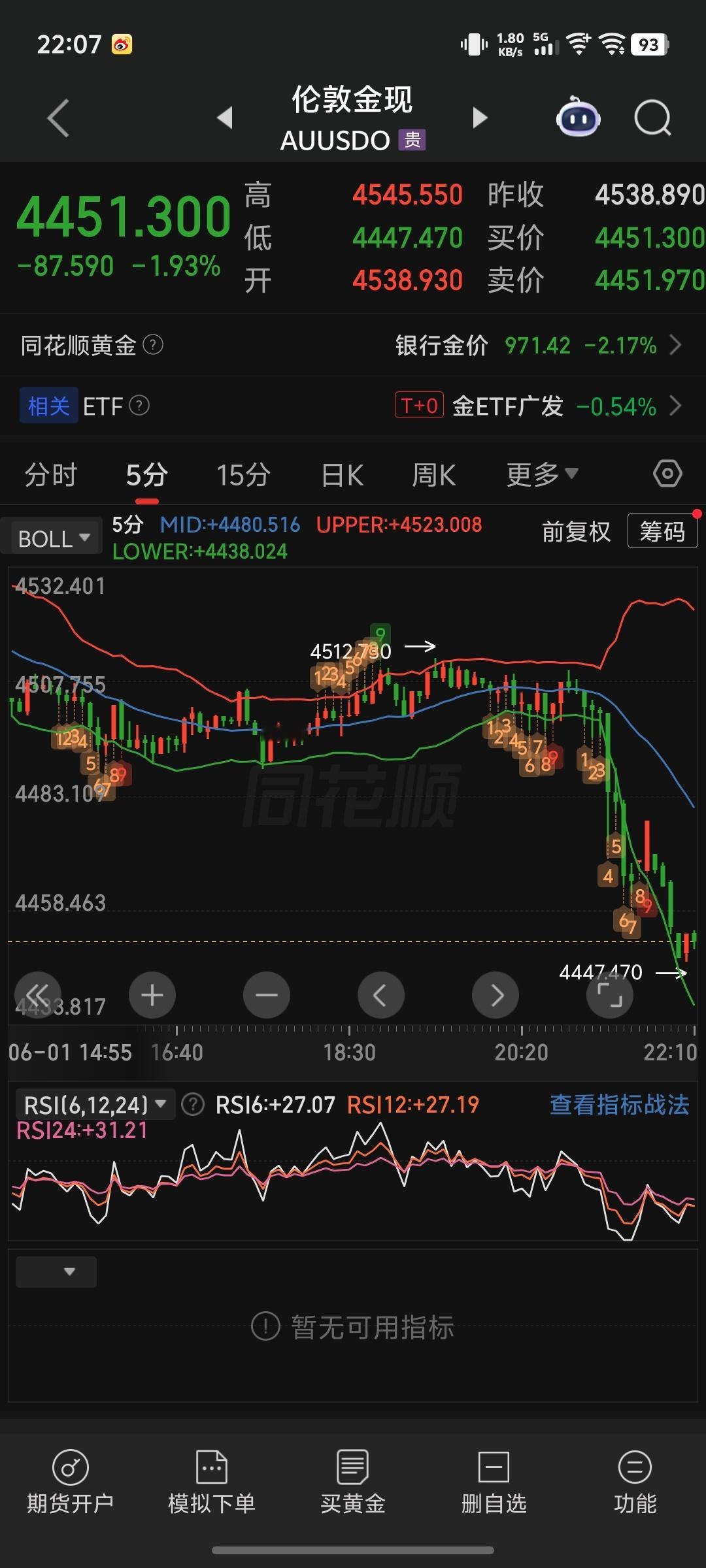 伊朗计划彻底封锁霍尔木兹我丢，怪不得刚刚金价狂跌几十美金原来美伊又暂停谈判了，别