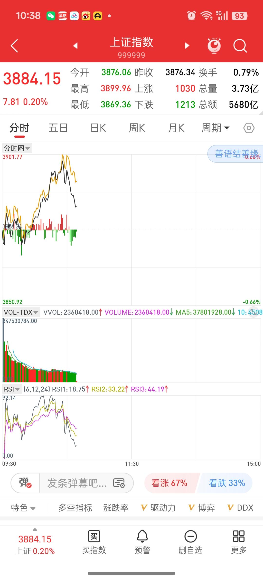 先跑了
[招财进宝]个人观点，仅供参考
不喜欢可以拉黑我[锦鲤到来]