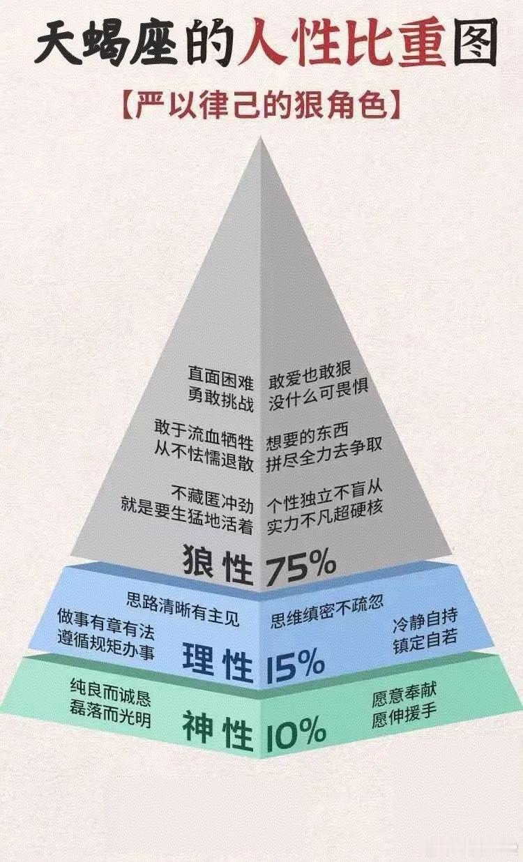 ♏朋友们，是不是这样？星座十二星座天蝎座 ​​​