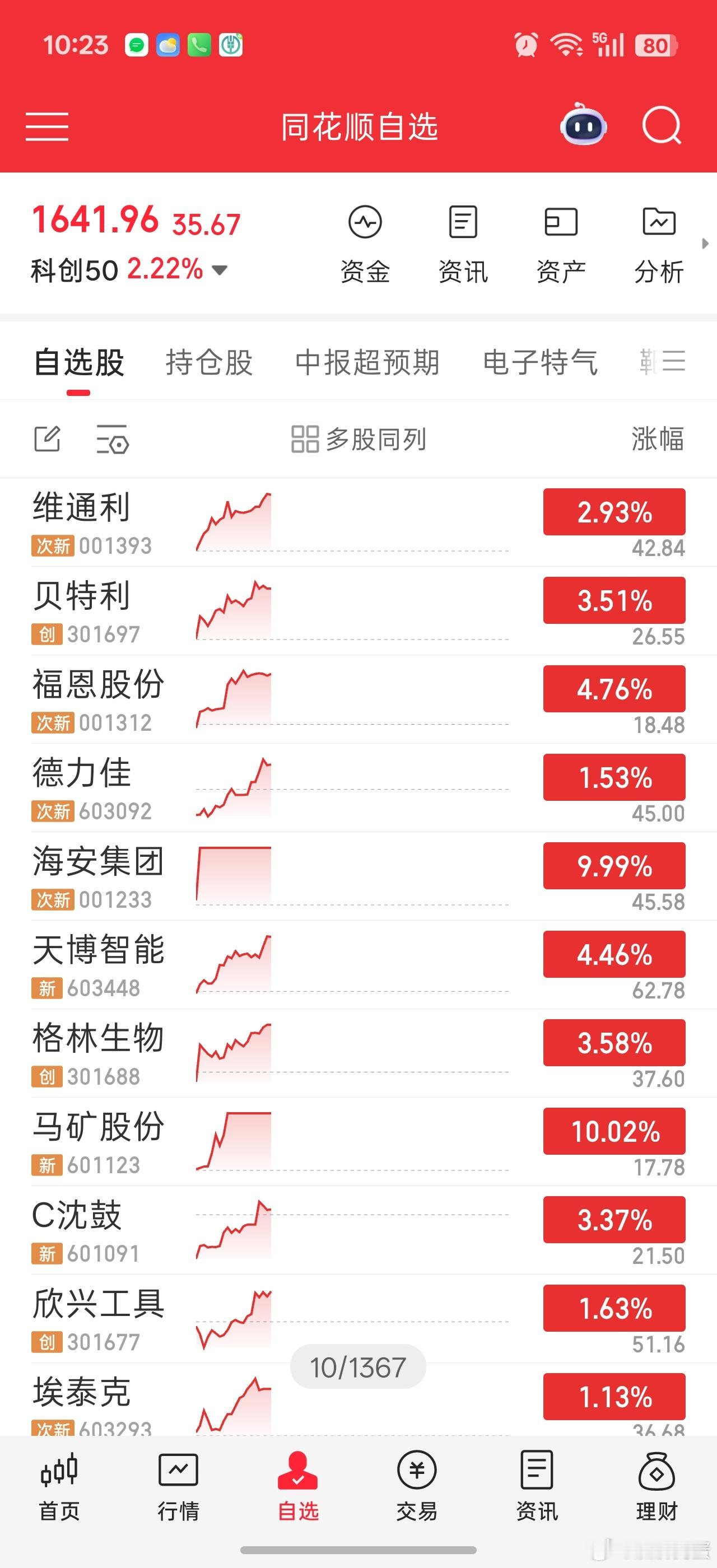 除了锡华科技，剩下关注的次新股池。仅参考 ​​​