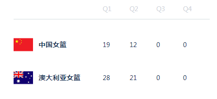 最后时刻的两记三分让中国女篮第二节的得分不至于停留在个位数，这两球之前全队运动战
