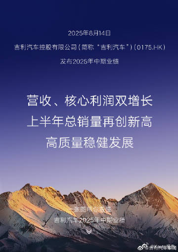 吉利汽车上半年营收首破1500亿 8月14日，吉利汽车发布了上半年的业绩报告。数