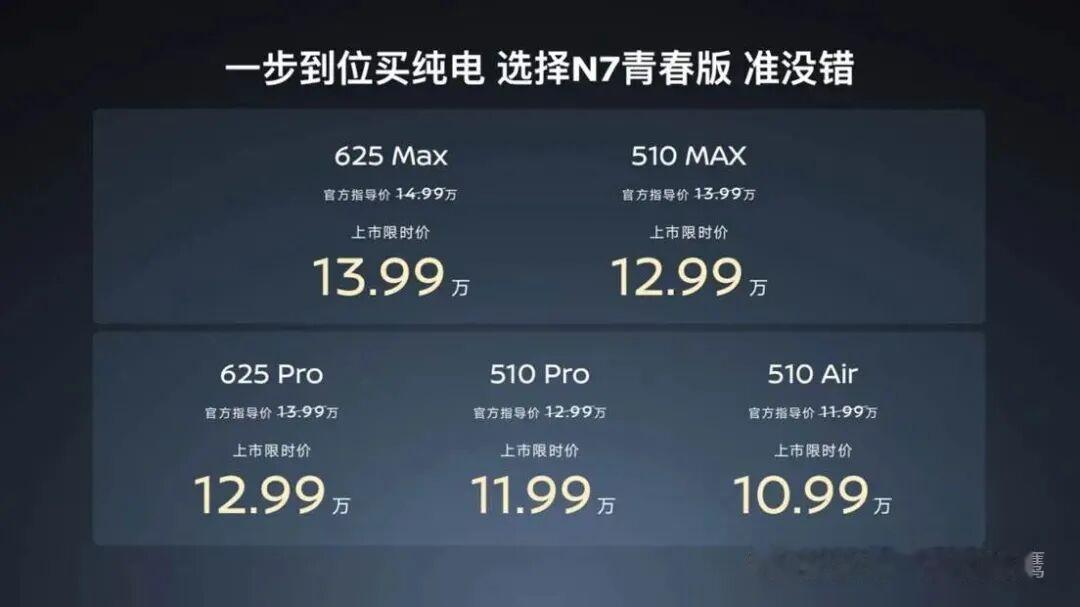 东风日产N7全系焕新青春版，上市限时价10.99万元—13.99万元。