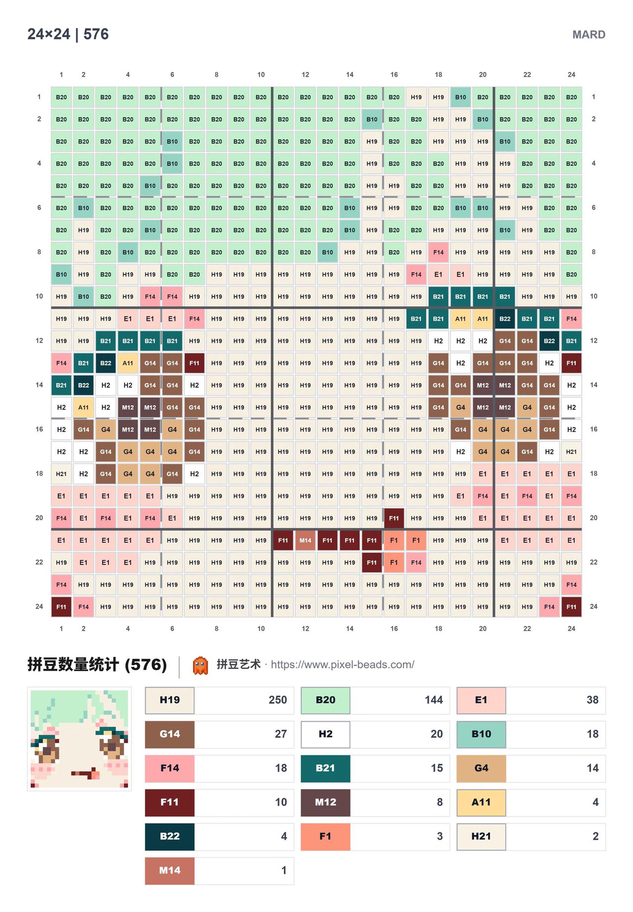 【睦的拼豆】5 ｜24Pix。拼豆 若叶睦avemujicabangdream户