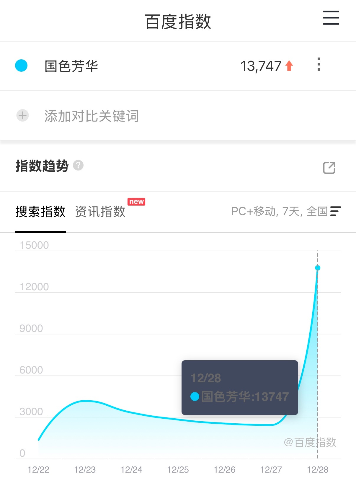 国色昨天放了版预告，指数大涨难哄这边也有大动，一看大奉势头不妙，各平台都拿出看家
