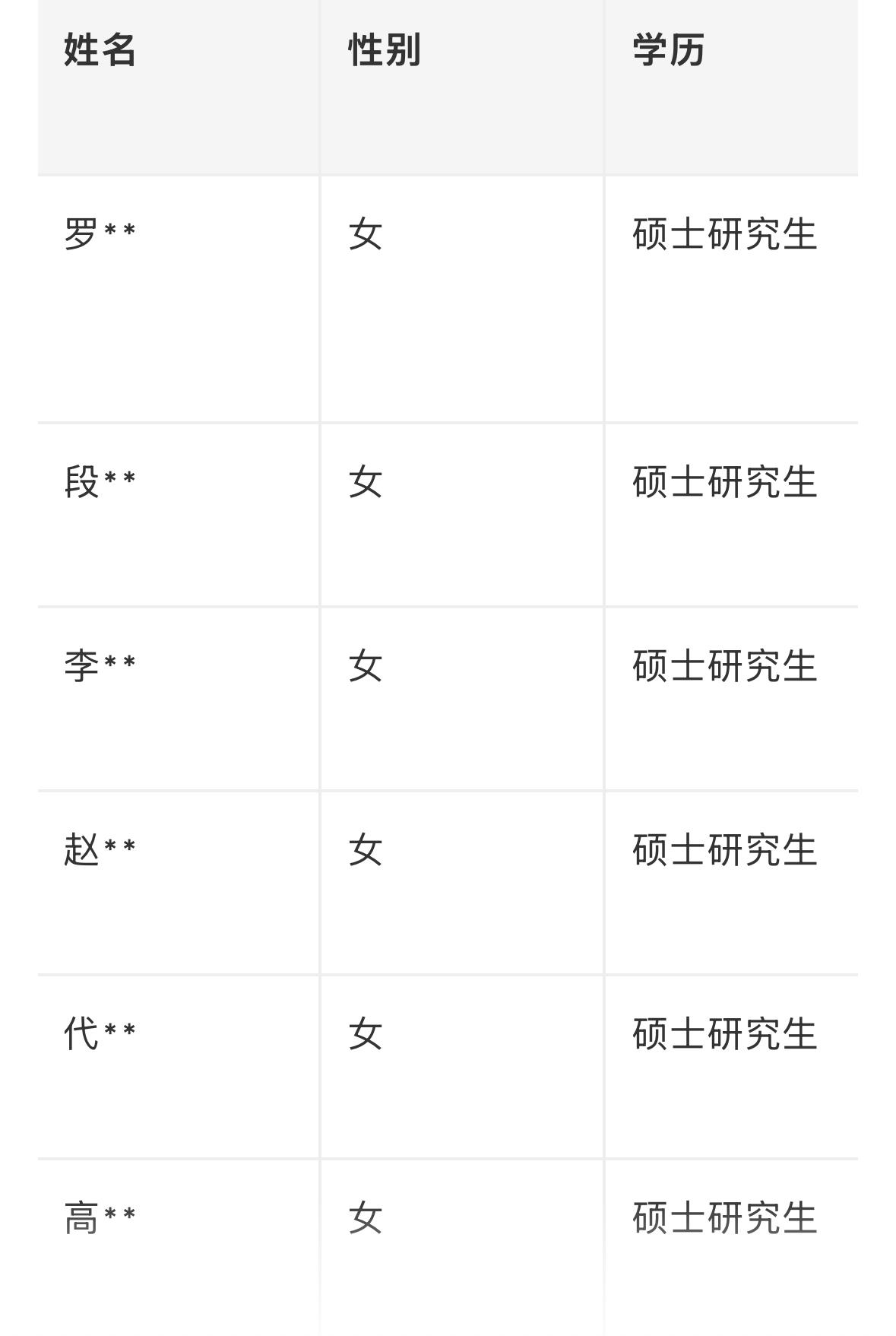 【云南临沧】永德县教育体育系统2026年度事业单位急需紧缺专业人才引进拟聘用人员