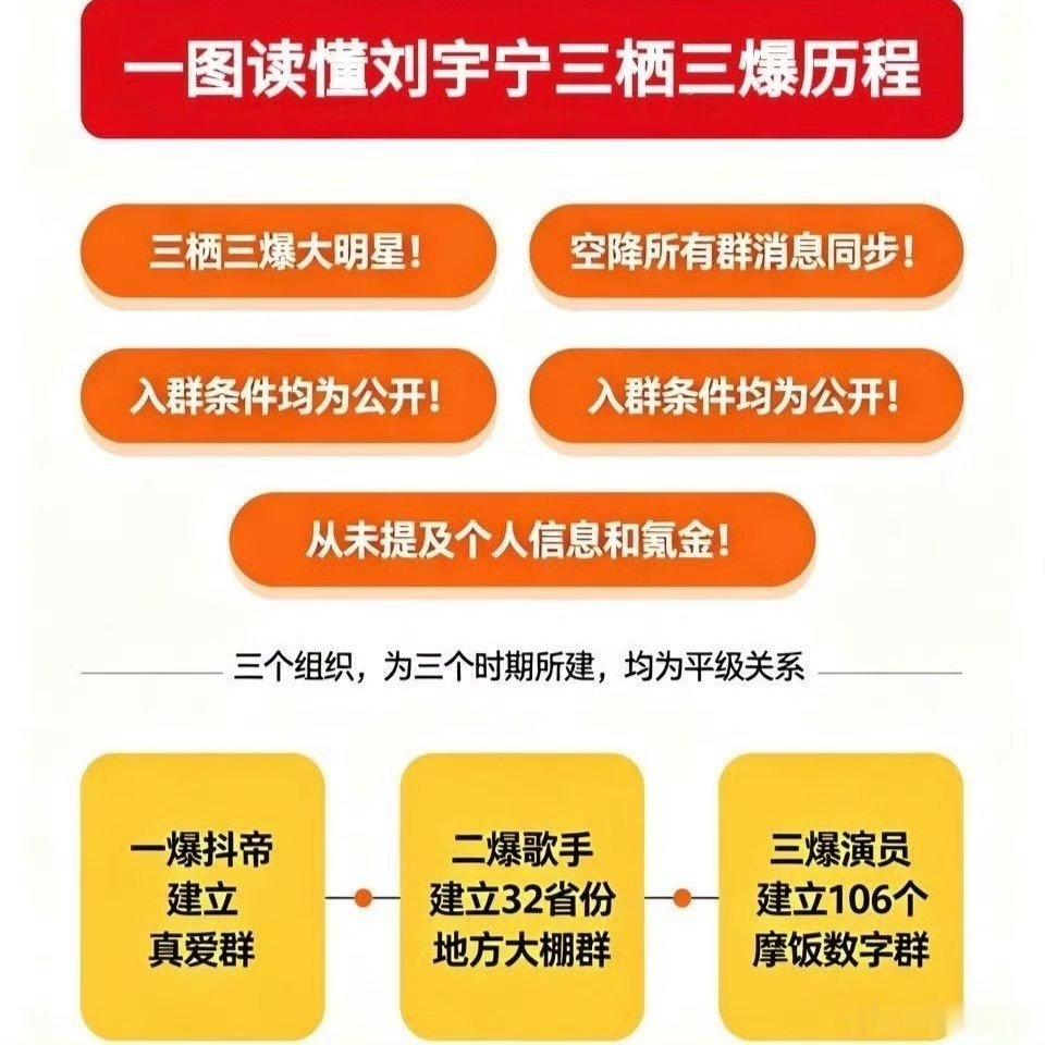 刘宇宁粉丝回应粉丝等级简直太离谱！我在真爱和地棚，为啥我不知道有什么等级制度？如
