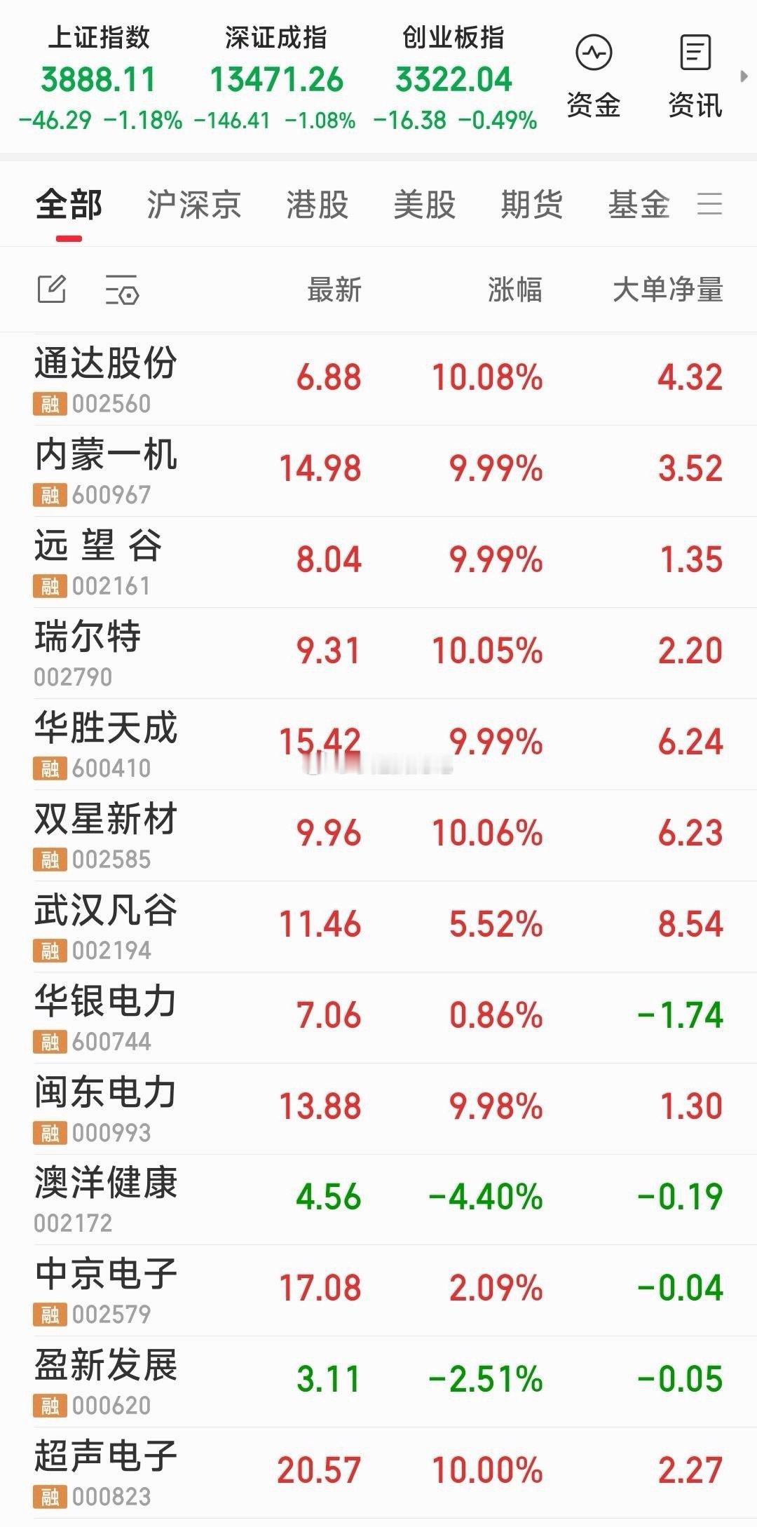 【我们所关心跟踪牛所拥有的基本题材】1，超声电子（PCB，覆铜板，高阶HDI ，