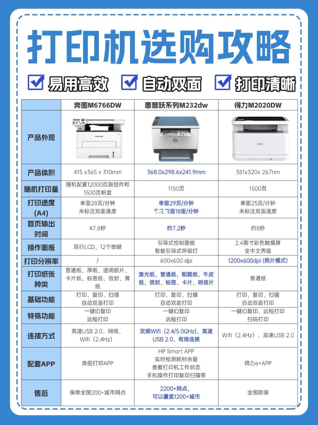 打印机这样选真的不会错！618快来抄作业