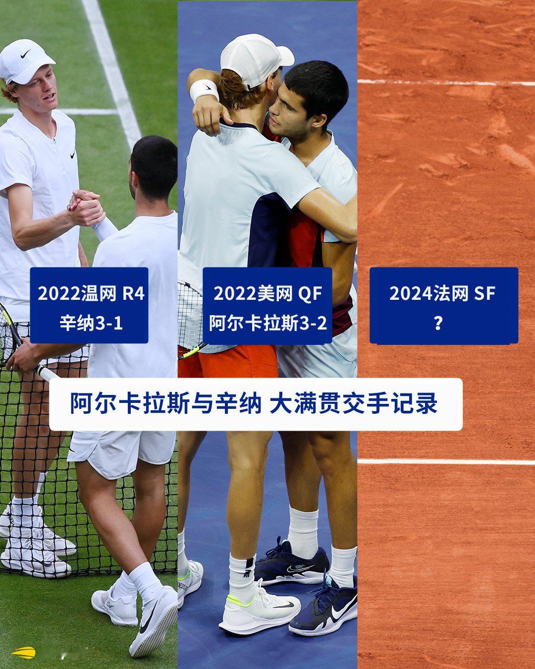 两位新生代领军人物的交手记录⚔️H2H：辛纳4-4阿尔卡拉斯红土：辛纳1-0阿尔