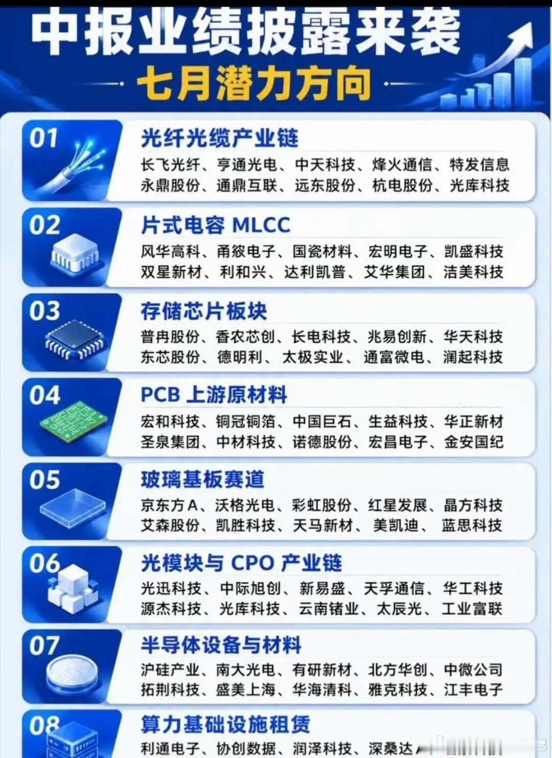 随着六月行情收官，A股市场的博弈逻辑迎来了根本性转变。随着半年报披露窗口的全面开