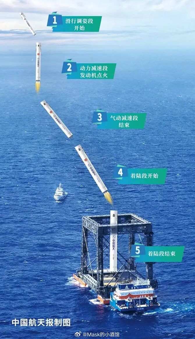 开始缩圈上周四是科技板块集体反扑飙涨的一天。但是科技板块上周五直接把周四的涨幅全