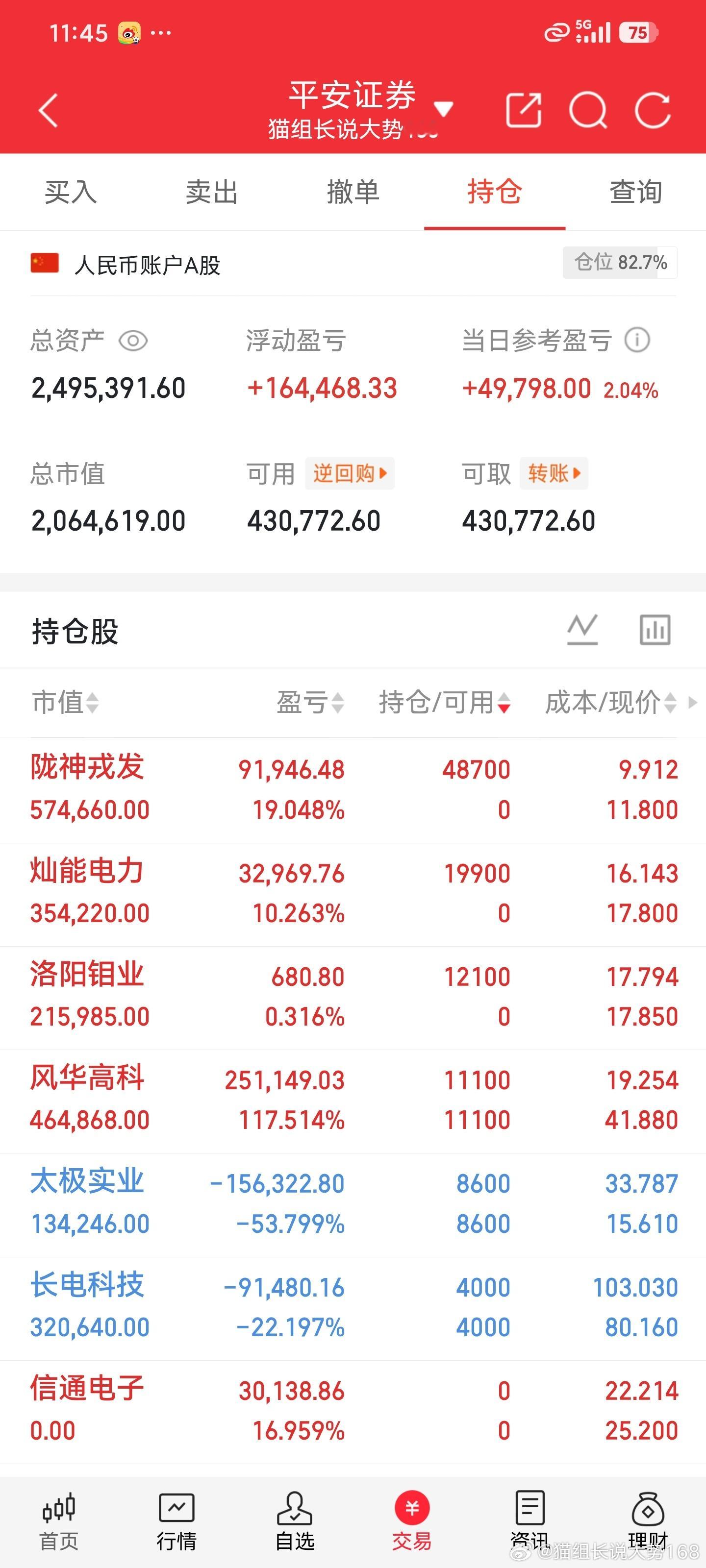 7-20猫组实盘记录今日洛阳、灿能电力、陇神戎发均吃到肉，简单记录一下 