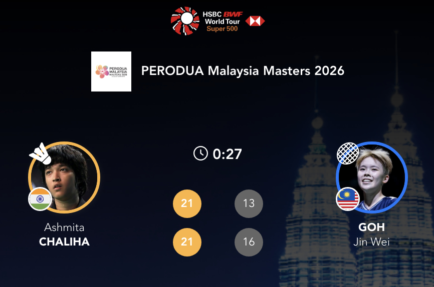 查莉哈🇮🇳 21-13、21-16 🇲🇾吴堇溦2026年大马羽毛球大师赛
