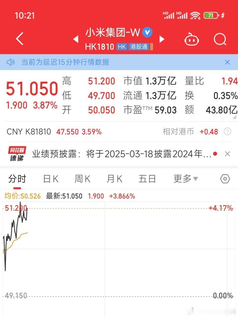 卧槽！小米股票破51？这是彻底站稳50大关了 