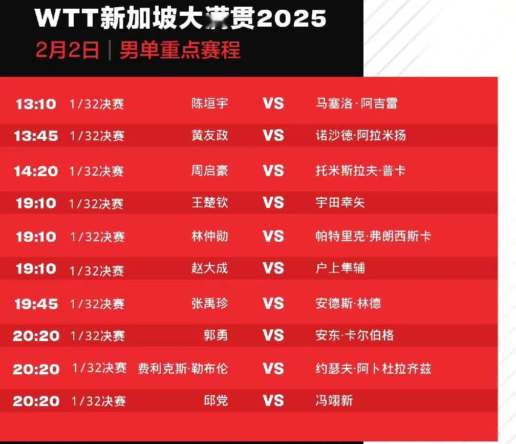 2月2日赛程：王楚钦等国乒7人出战！
WTT新加坡大满贯赛 正赛于今天全面开始，