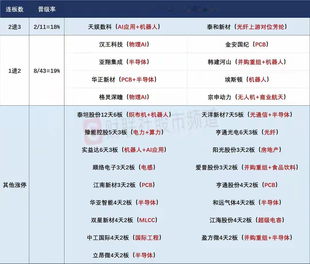 6月10日盘前预案：科技反弹后面临一日游囧境；短线资金早盘的选择极具看点！

1