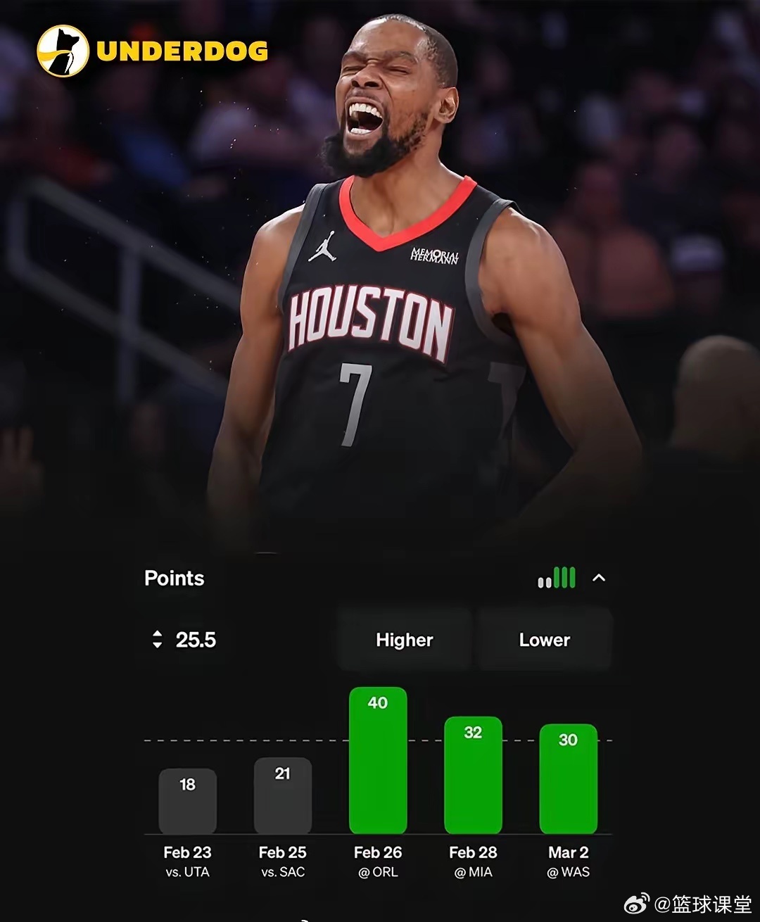 NBA历史上最多的30分比赛：詹姆斯（575）乔丹（562）张伯伦（516）卡尔