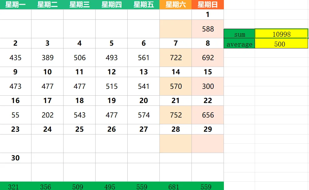 上海二手房周成交量环比和同比连续三周双降