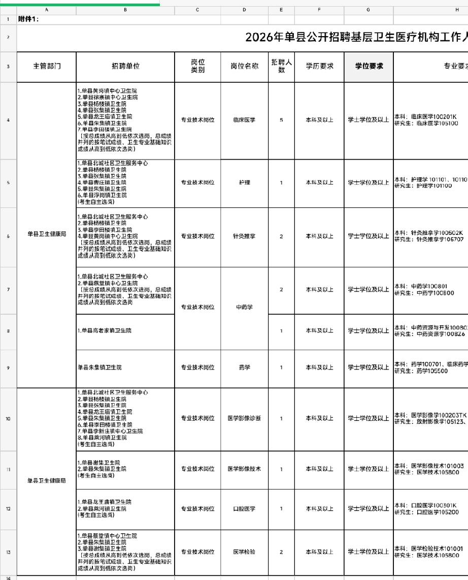 2026年单县推行“县招镇聘村用”模式，公开招聘基层卫生医疗机构工作人员17人