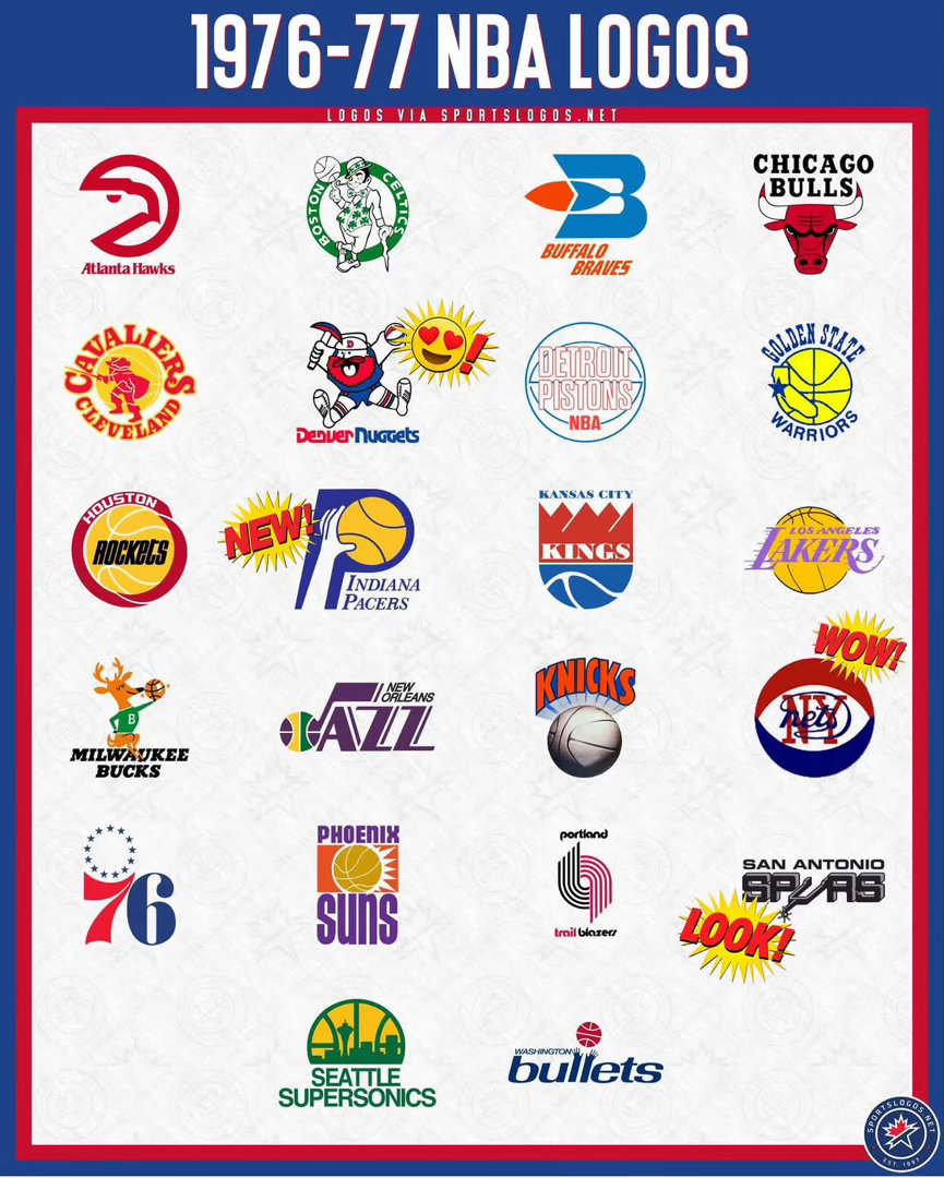 篮天下 1976-77赛季的NBA球队logo，只有公牛丝毫未变。Image v