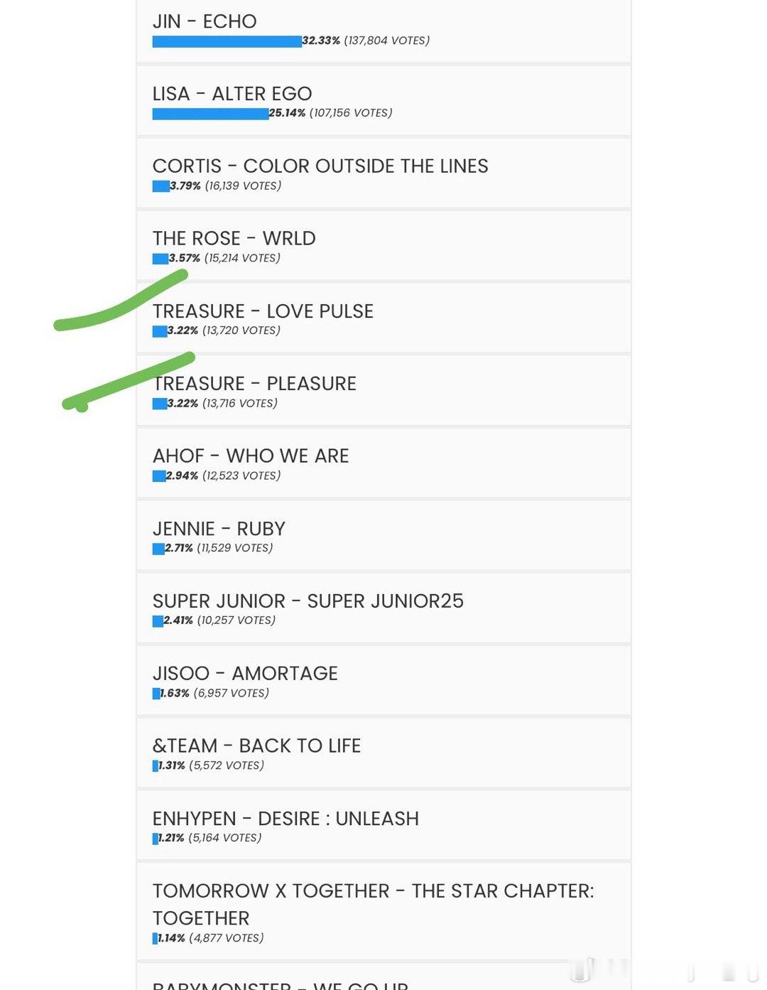 发力了这次tme后面还有十多名团体/艺人 