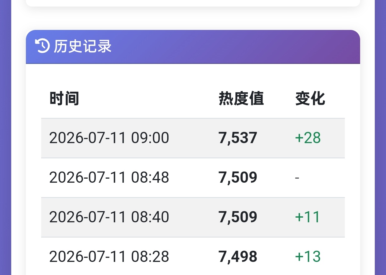 虞书欣 林晚星老师的学生们都起床了吗，我们站内集合咯 