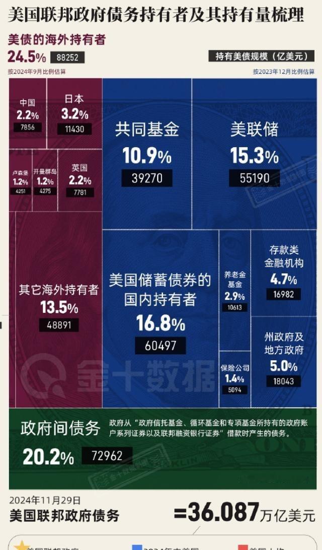 美专家：若中国武统，西方可冻结 3.2 万亿中国资产！

但是中国有王炸，中国现