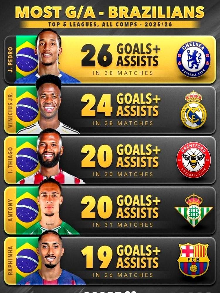 你把这份最新前锋进球榜甩在老球迷桌上，他绝对会砸碎手里的啤酒杯。几个中下游球队的