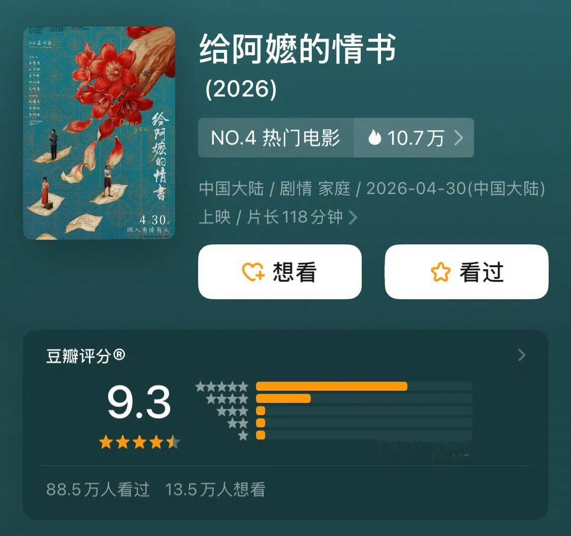 电影《给阿嬷的情书》豆瓣评分又涨了，现在9.3了！！！ 