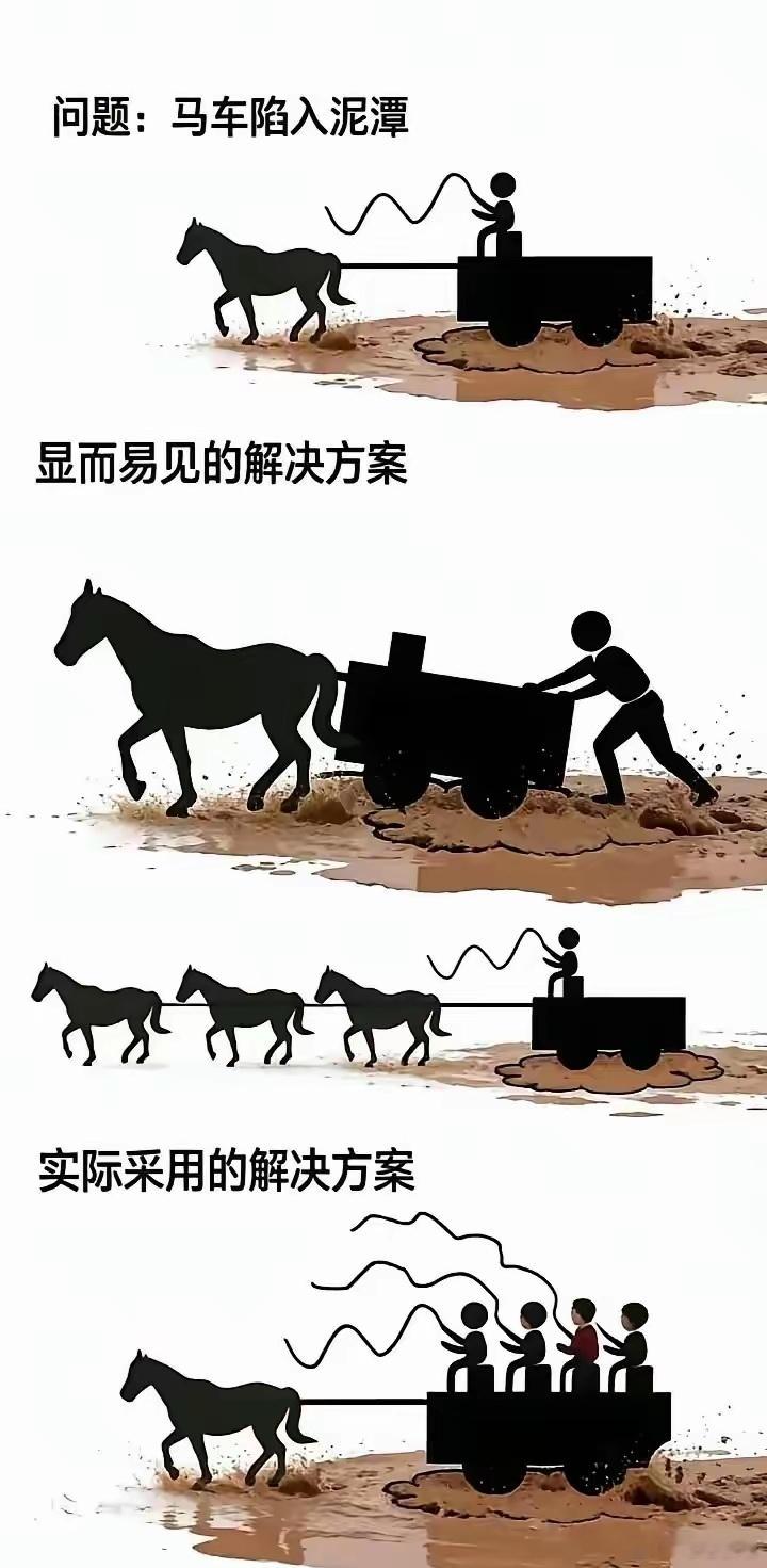 这是很多公司解决问题的方式方法。 