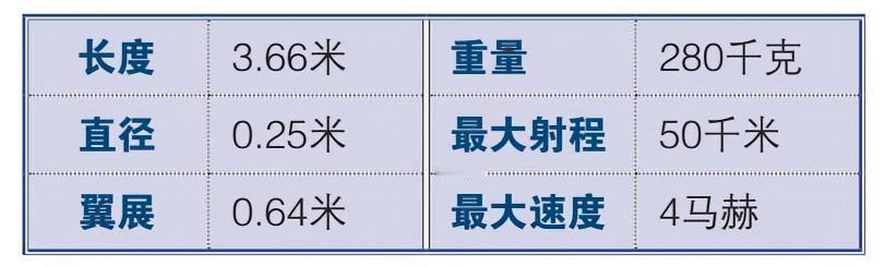 每天认识一件兵器 RIM-162改进型“海麻雀”导弹RIM-162改进型“海麻雀