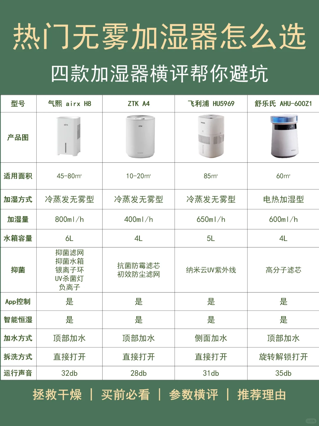 加湿器不会选❓星河横评帮你过关