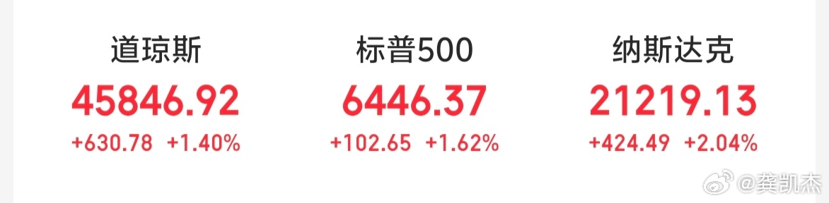 美股吃了啥？涨这么猛啊！ 