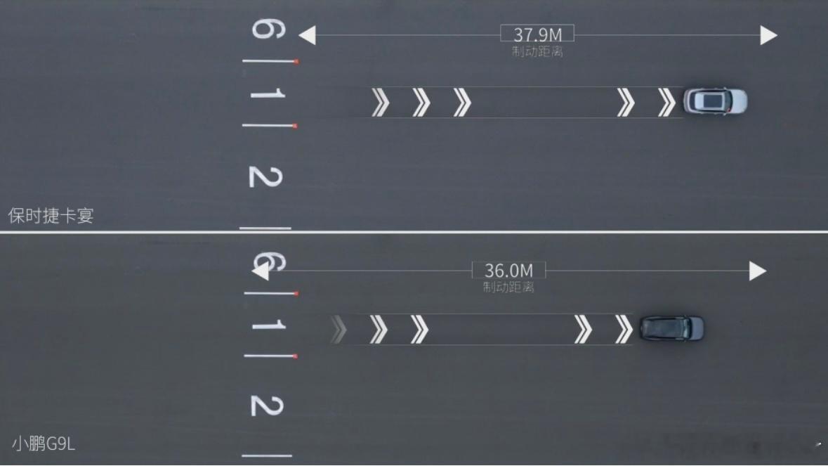 小鹏G9L和保时捷卡宴同场竞技：零百加速4.7s vs 6.4s，百零制动36.