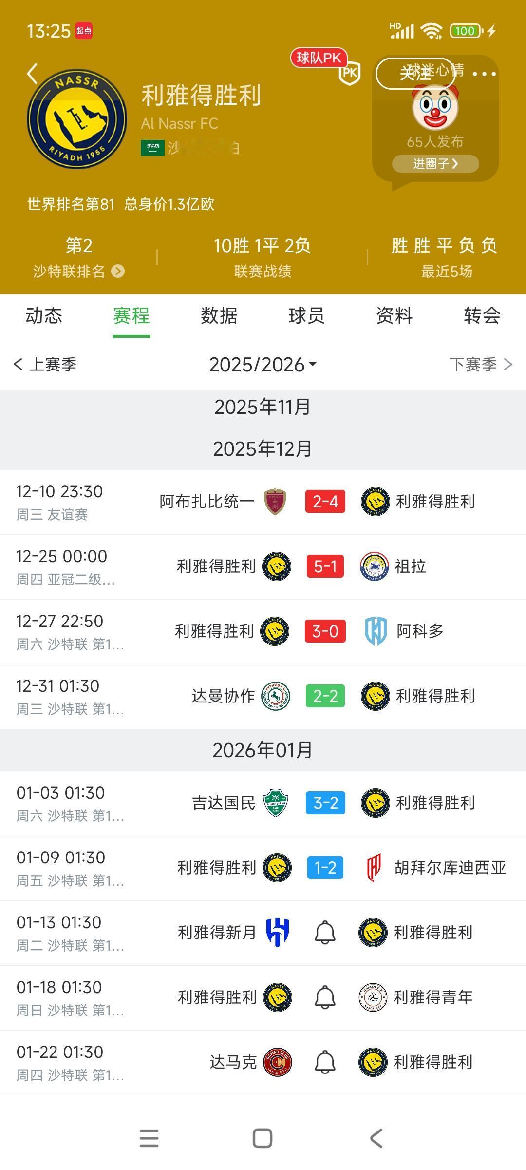 C罗的沙特冠军梦又快没了。

本来11月份全胜，12月快全胜，结果最近三场不胜，