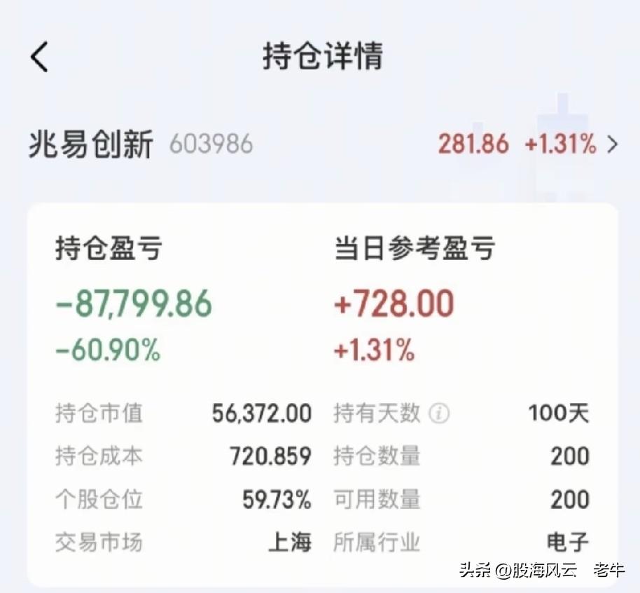 成本720元的兆易创新被套山顶百日，已亏8.8万，亏损幅度60.90%，这辈子还