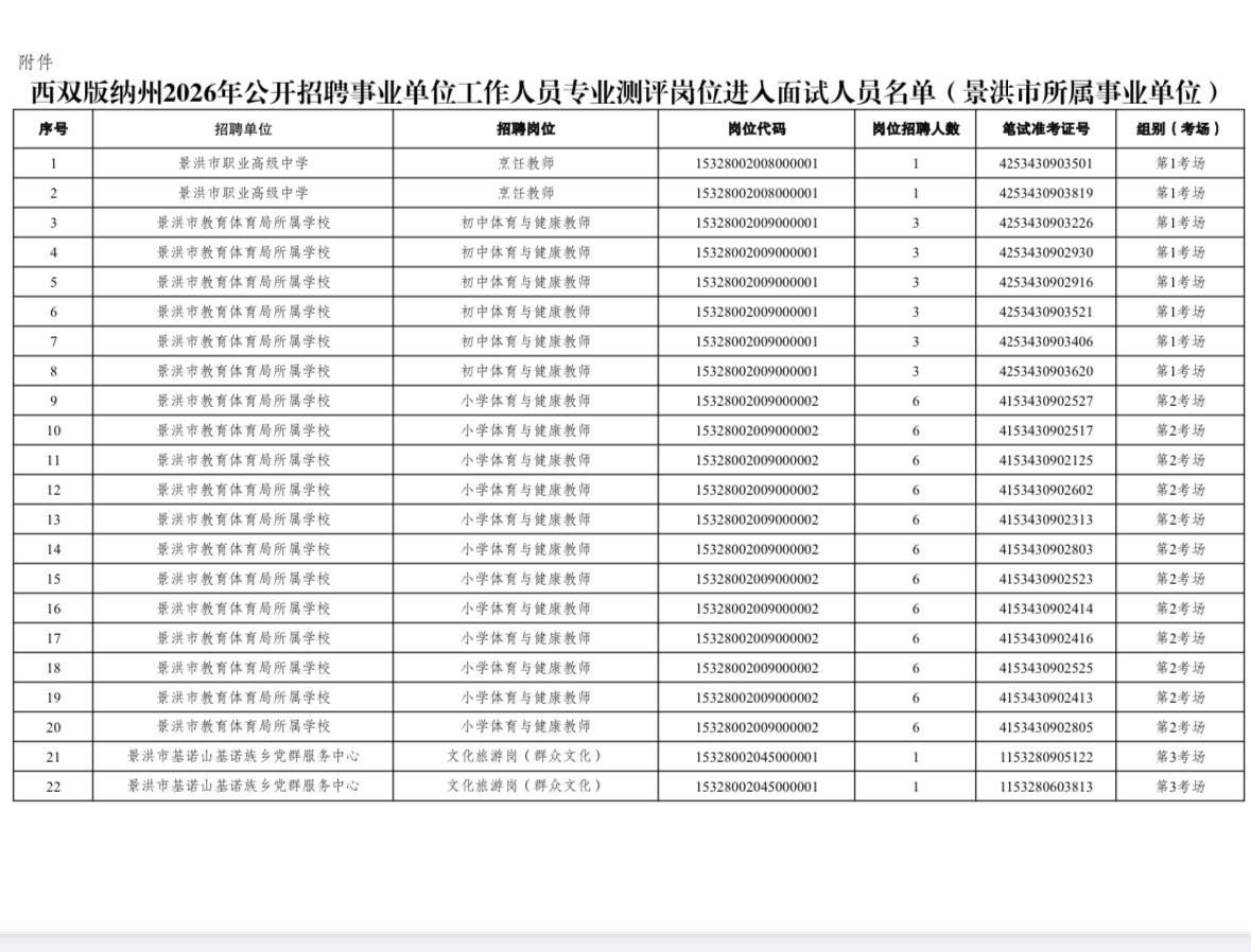 西双版纳考编！景洪市事业单位面试通知🎯5.31面试

西双版纳州2026事业单