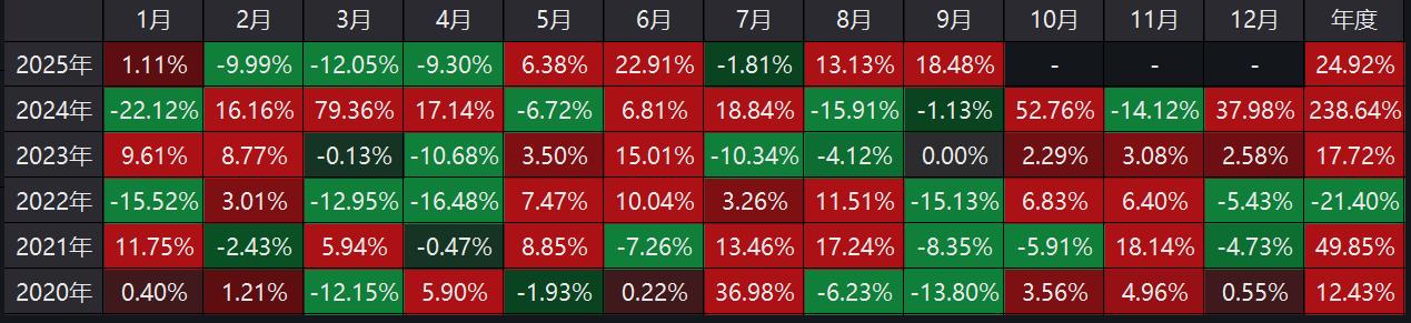 沃尔核材，明天还有冲涨停的希望吗？近几年来，沃尔核材九月份的表现都不佳，今年可能