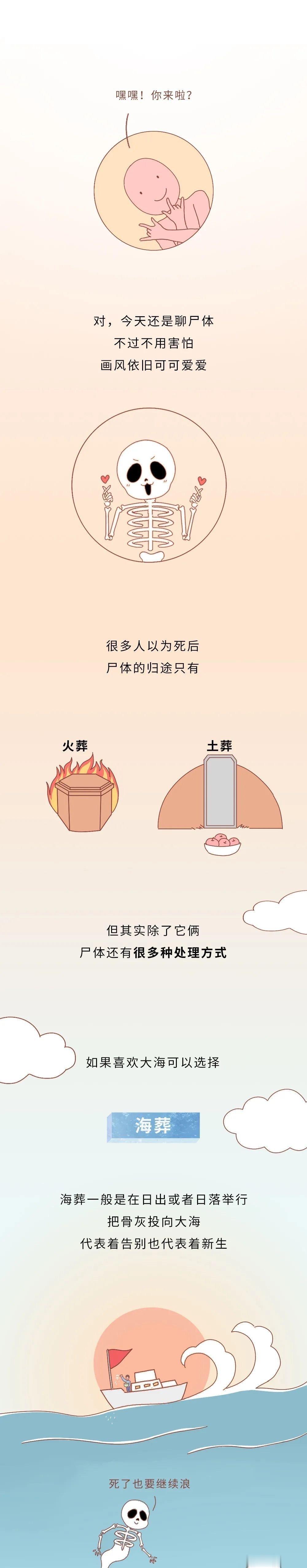 死之后如何处理自己的身体 ​​​