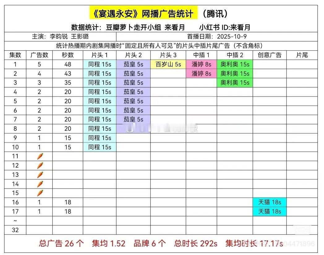 宴遇永安加广了，是李昀锐即将官宣的新商务:天猫 ​​​