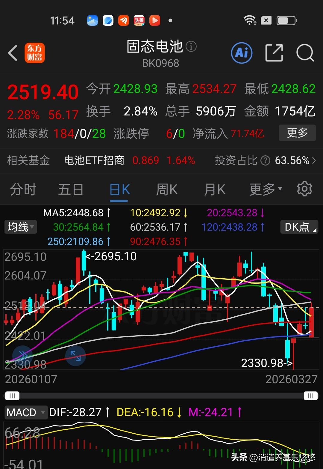 新能源电池下周有望加速上涨？从周五前面表现来看，主力资金大幅流入，做多意愿坚决，