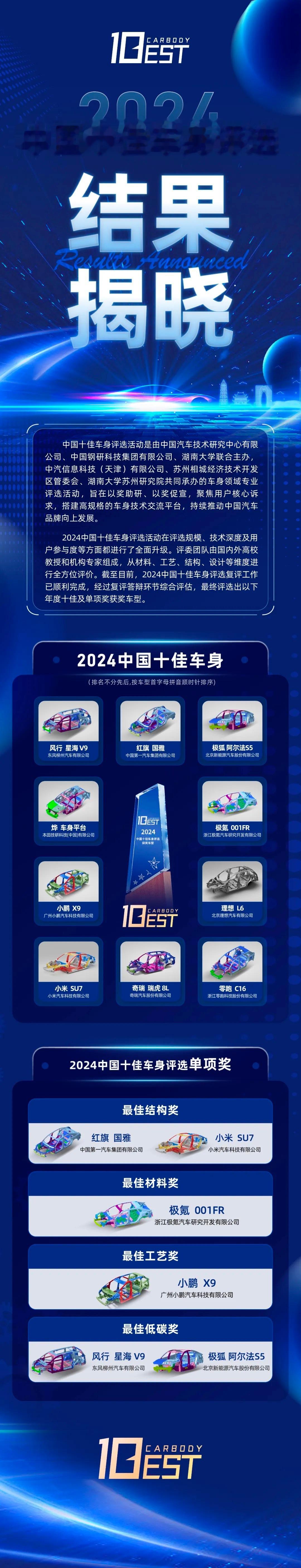 #小鹏X9获2024中国十佳车身奖# 一直觉得X9车身很钢很硬👊1. 小鹏X9