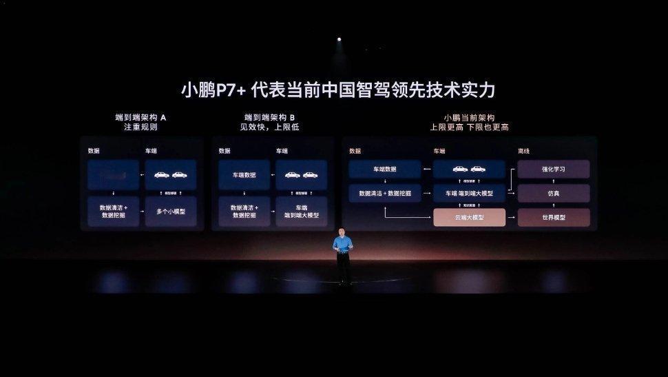 #小鹏P7+又卖爆了# 我认为可以从以下几个方面简要分析：一、定价策略起售价18