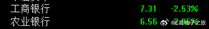 银行股继续大跌，很好 